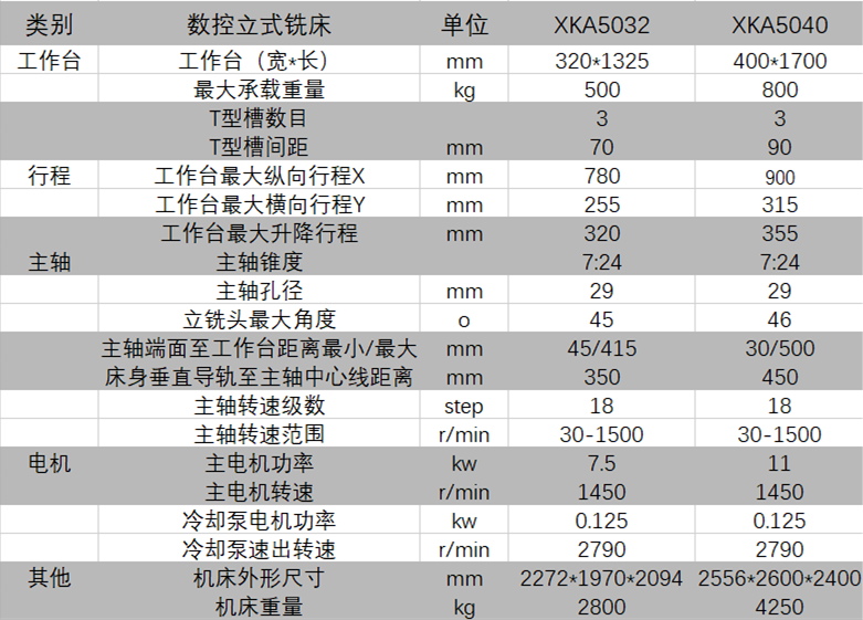 XKA5040銑床 參數(shù).png