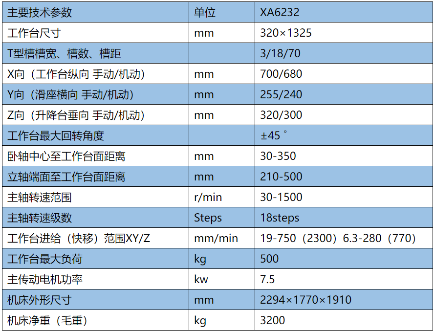XA6232萬(wàn)能回轉(zhuǎn)頭銑床 參數(shù).png