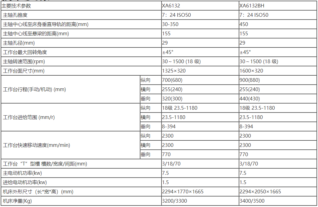 XA6132臥式數(shù)控銑床 參數(shù).png