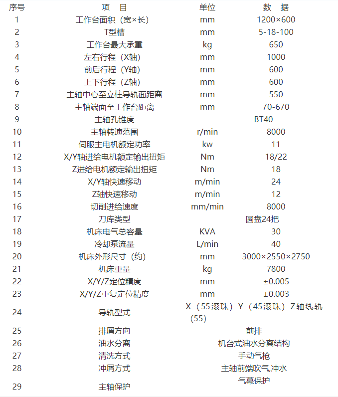 VMC1050加工中心 參數(shù).png