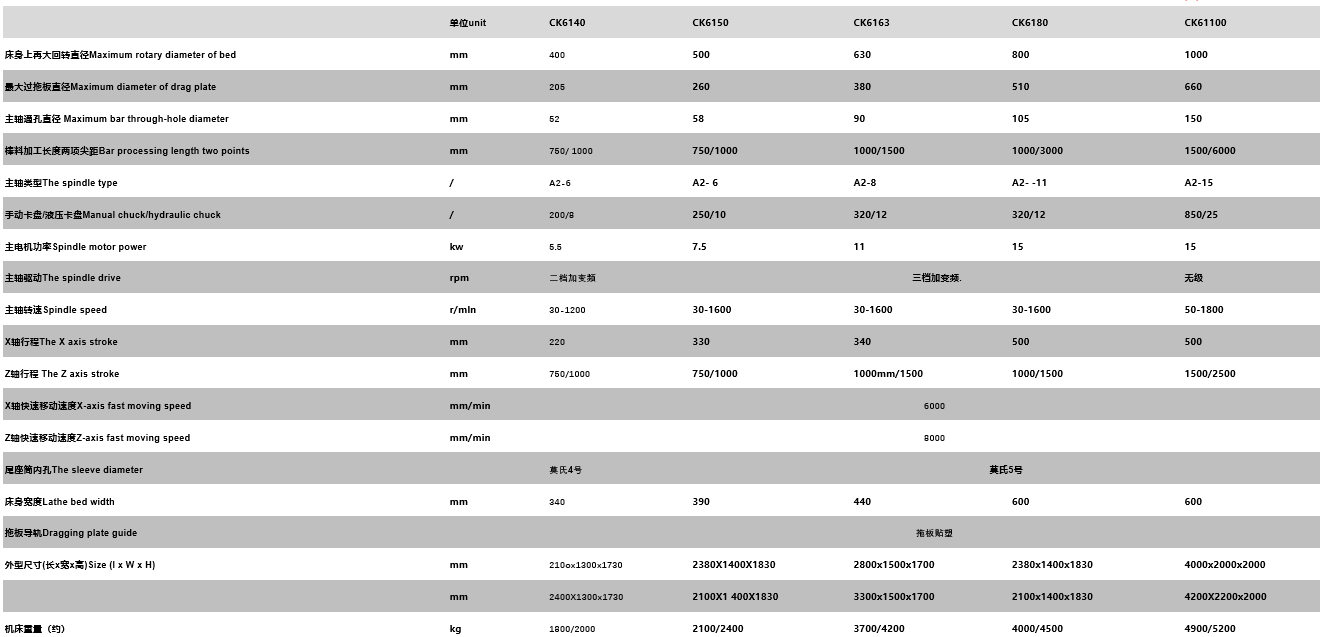 數(shù)控車(chē)床 參數(shù).png
