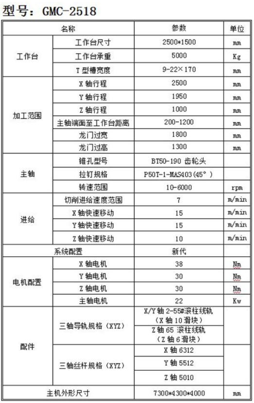 2518龍門加工中心參數(shù).png